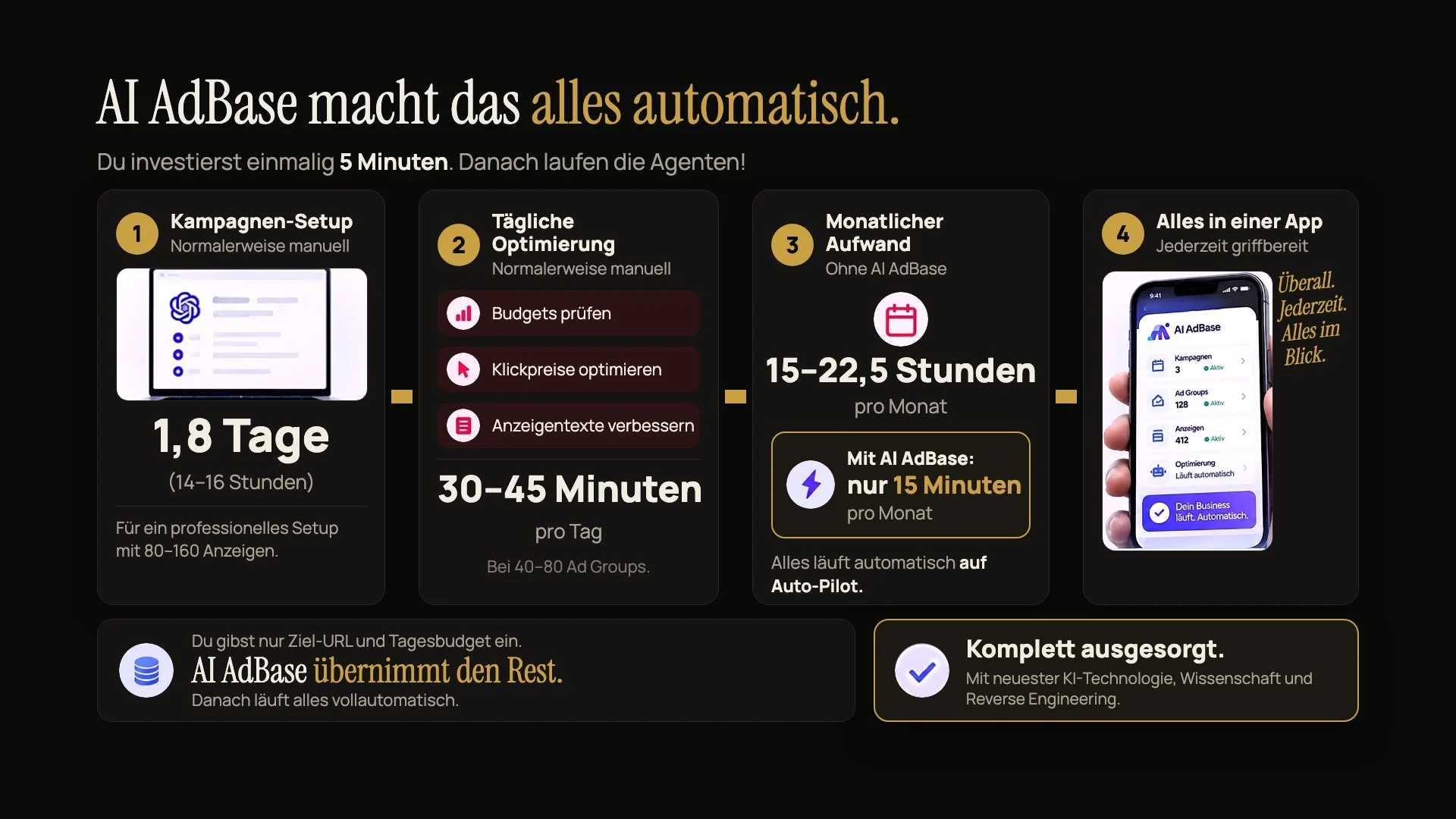 So unterstützen Agenten die laufende Kampagnenarbeit.