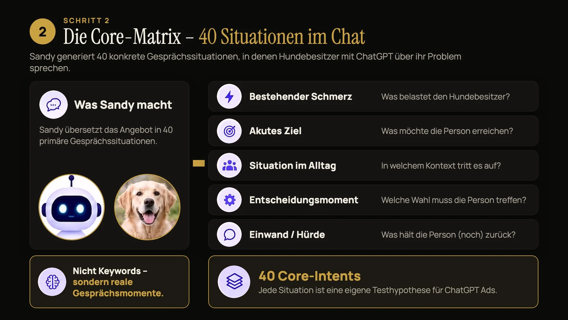 Die Core-Matrix übersetzt dein Angebot in Gesprächsmomente.