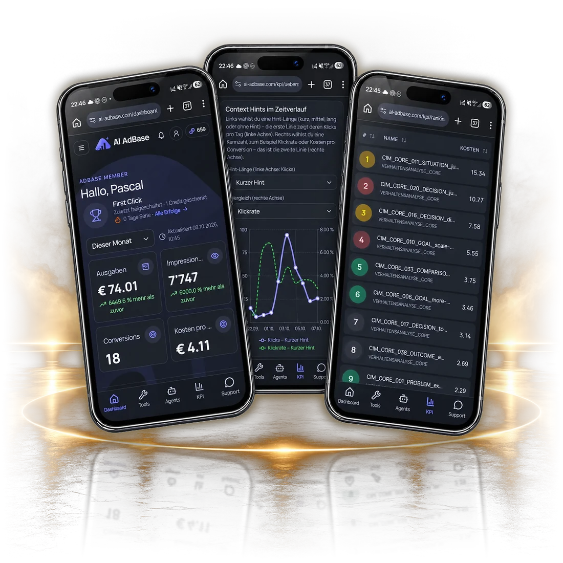 AI AdBase auf drei Smartphones: Dashboard, Context Hints im Zeitverlauf und Ranking der Anzeigengruppen