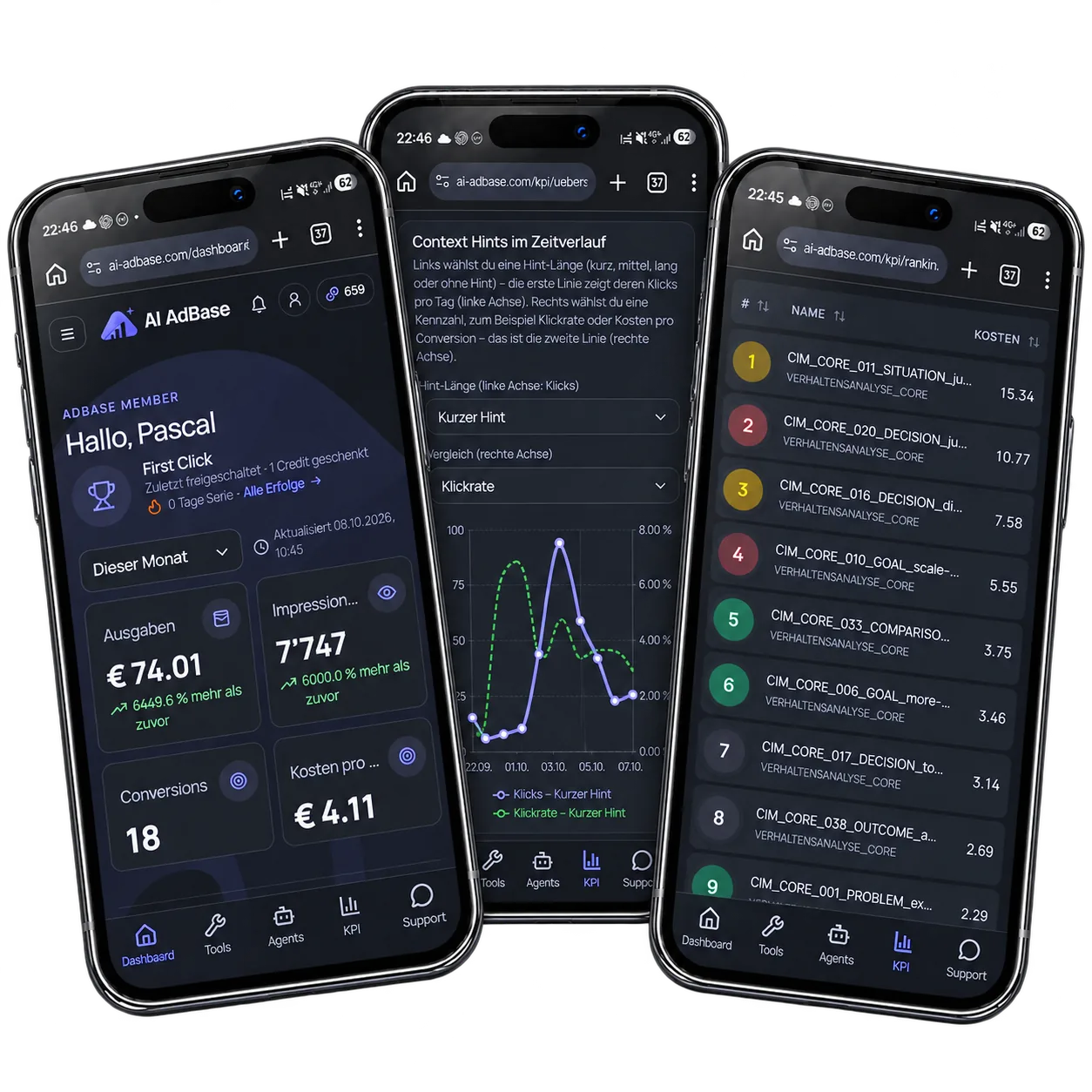 AI AdBase auf dem Handy: Dashboard, Context Hints im Zeitverlauf und Ranking der Anzeigengruppen